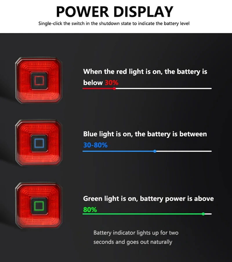 ENLEE Rear Bicycle Light, USB charging, built in power display indicator, IPX6-Waterproof